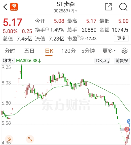 步森股份最新动态详解，如何获取并分析最新消息
