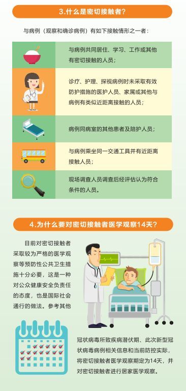 最新冠心肺炎科普解读及应对要点