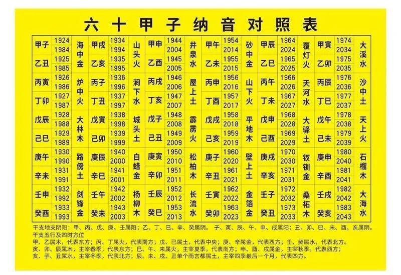 最新婚配表深度解读，一种观点下的探讨