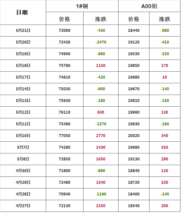 计算机网络技术培训 第149页