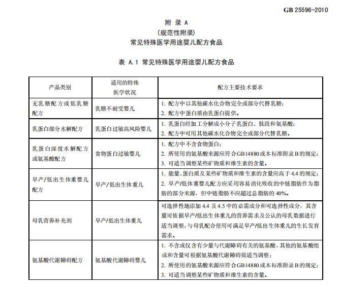 特医最新批文下的味蕾探险，巷弄深处的独特风味之旅