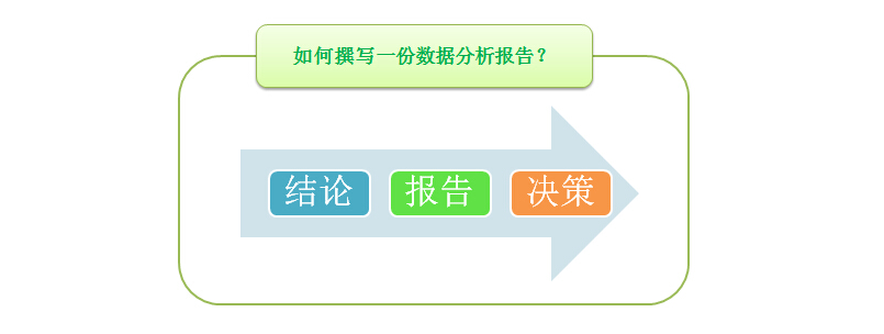 最新一报告编写步骤指南详解