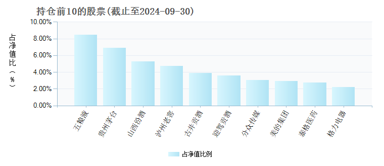 办公设备 第142页