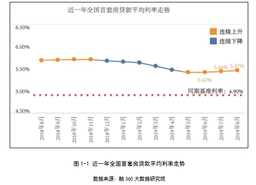贷款利率最新动态，我与小伙伴的利率冒险之旅