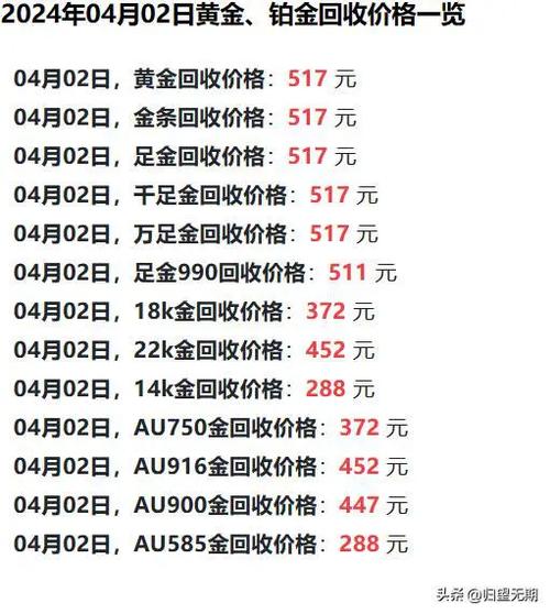 今日金价重磅更新，投资收藏两相宜，最新金价一览