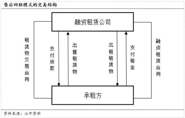 最新租赁融资步骤指南，从入门到精通的全方位指南