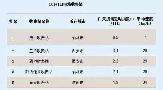 互联网服务 第146页