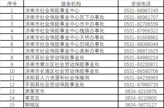 最新市招聘求职全流程指南，从应聘到入职全攻略