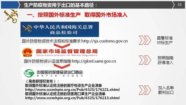 最新出口物资，机遇与挑战的并存状态