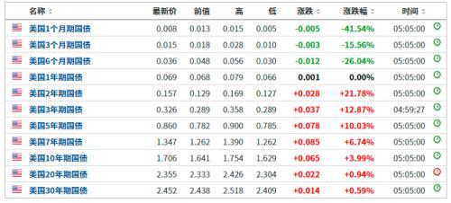 计算机网络技术培训 第140页