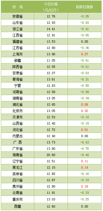 计算机网络技术培训 第136页