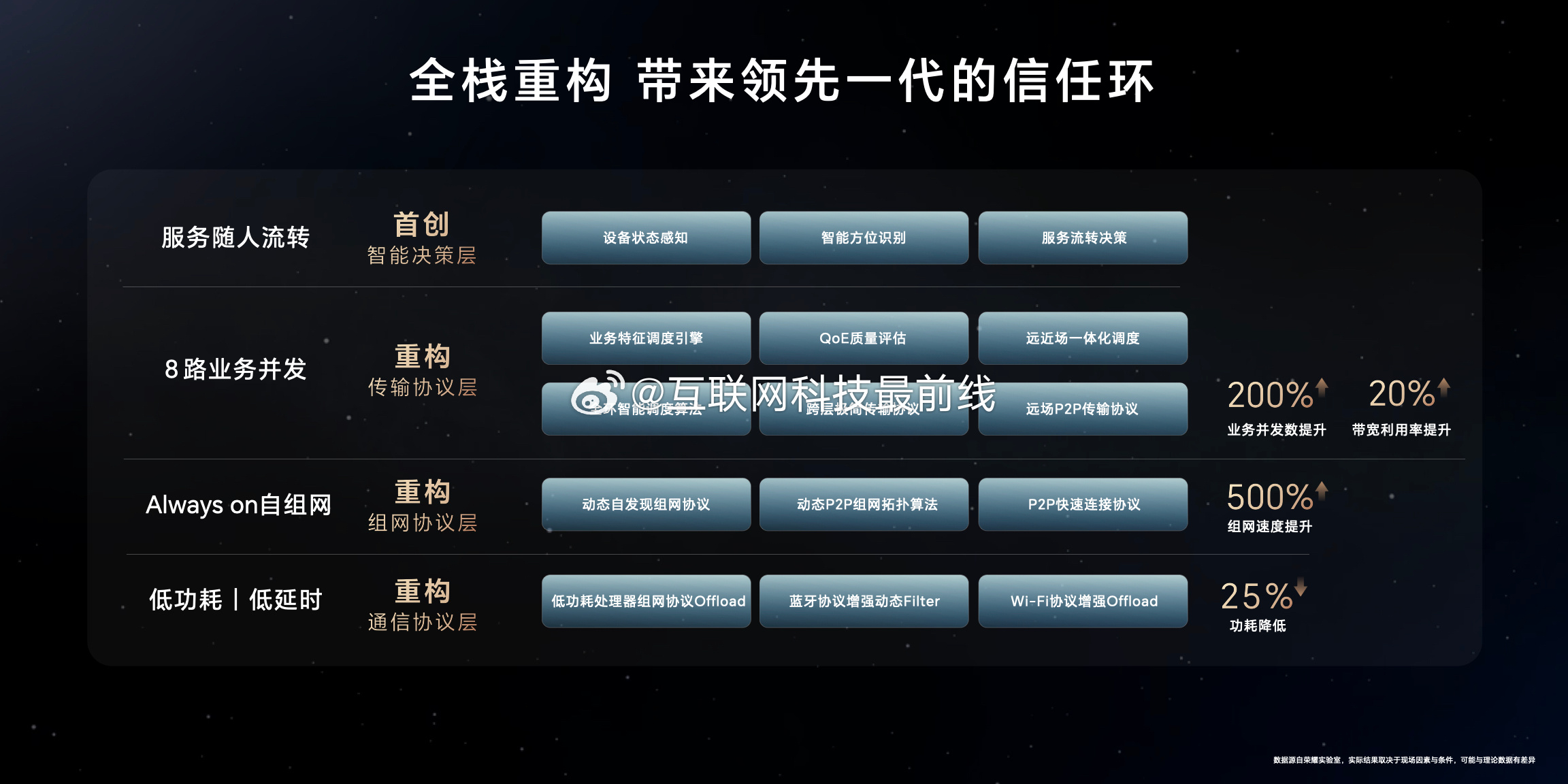真我最新系统，智能科技新时代的先锋引领之作