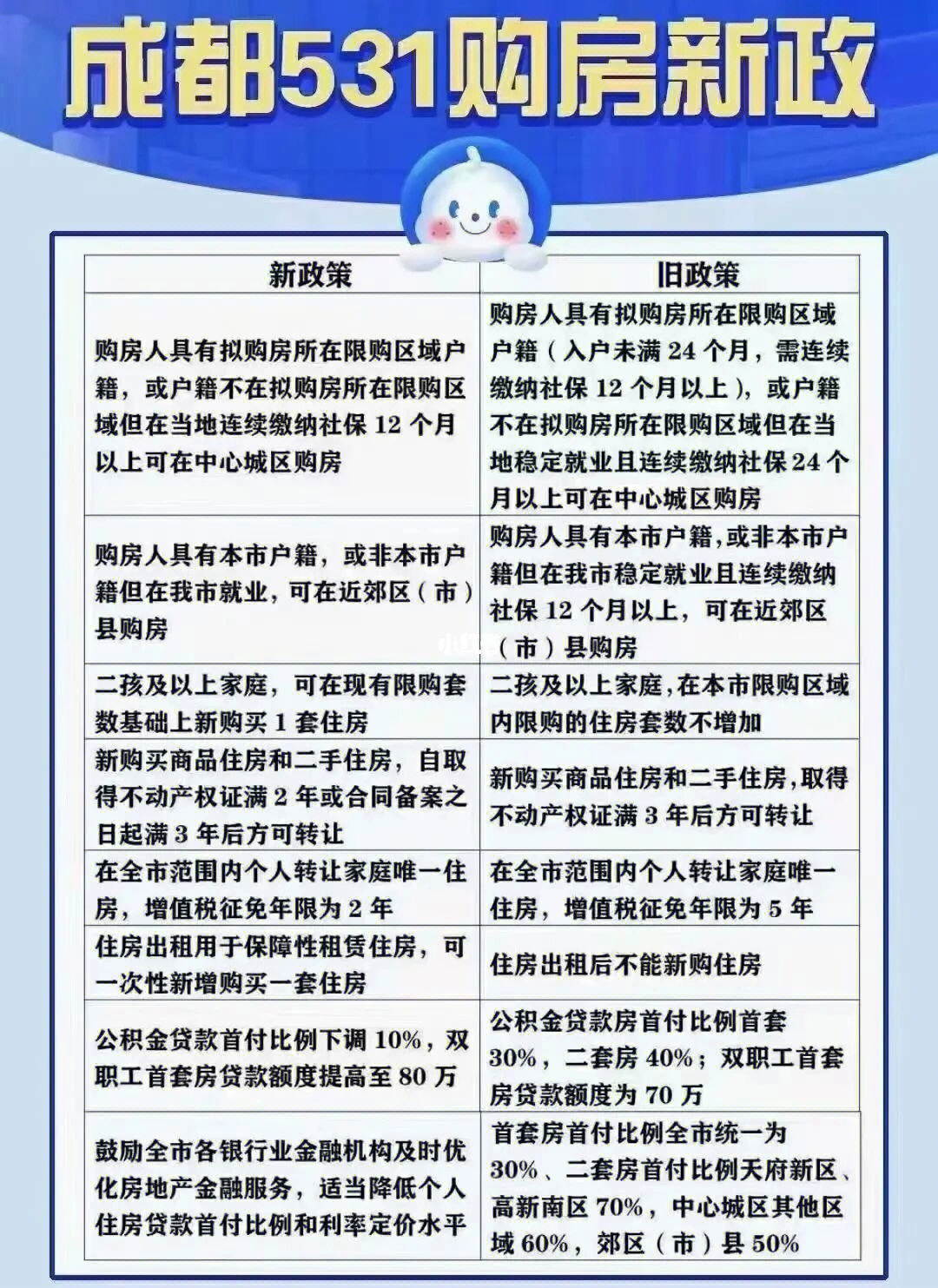 最新房贷税政策下的温馨家园故事