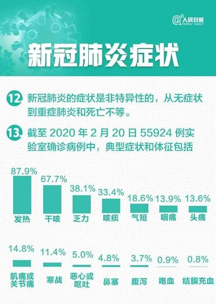 肺炎病例最新通报,肺炎病例最新通报📢，了解现状，做好防护！😷