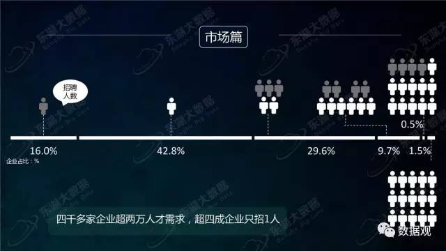 立伟网络科技 第126页