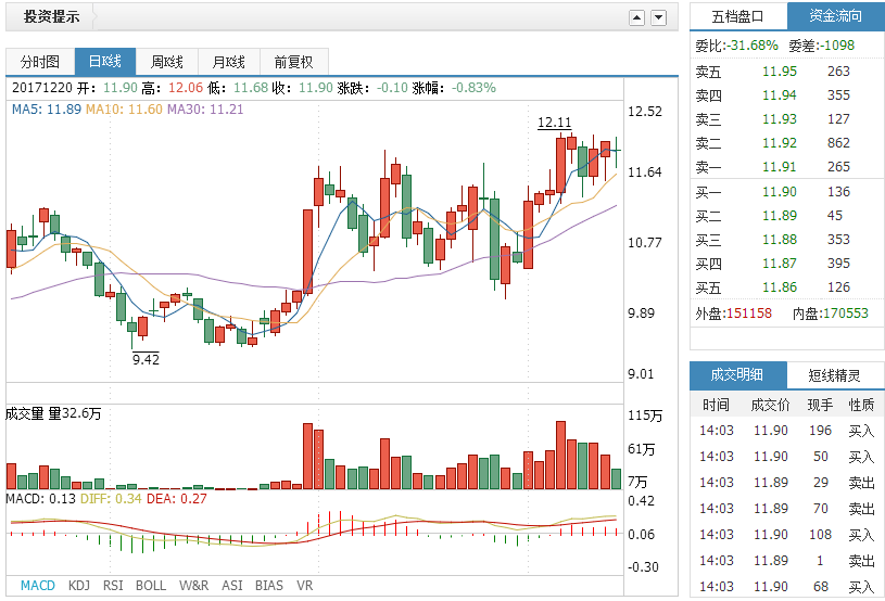 声讯股份最新动态更新，公司发展状况概述