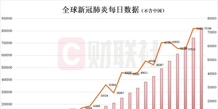 4月最新疫情概览，全球疫情动态及发展趋势