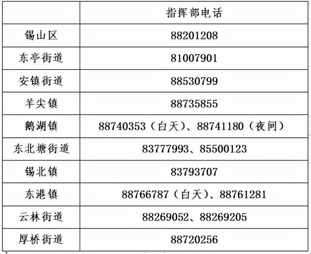 最新返锡通告发布，返锡人员需遵守的规定和流程