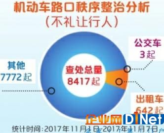 办公设备 第121页
