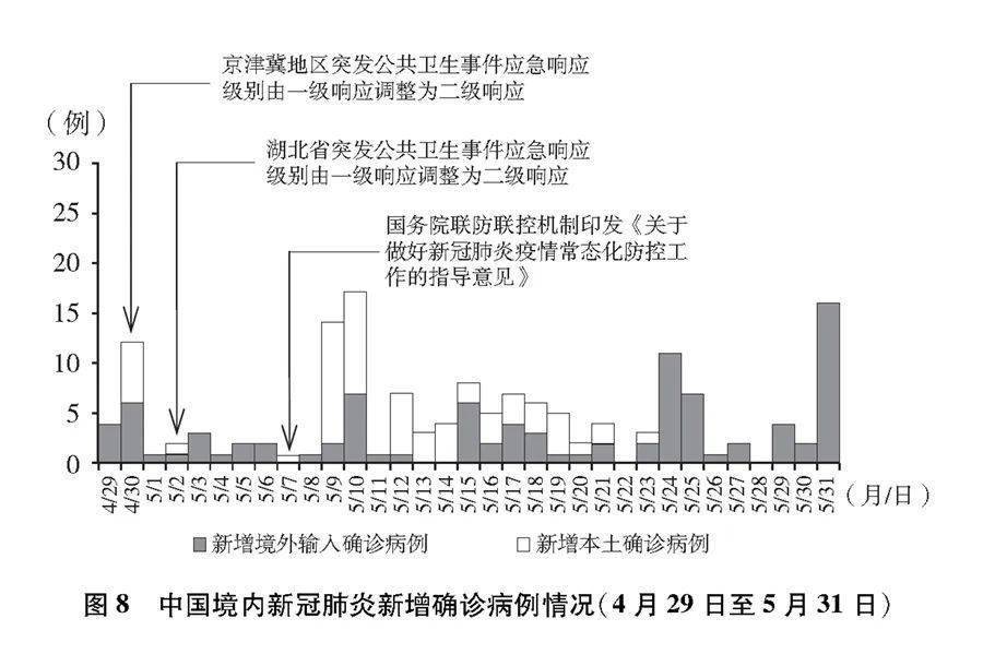 辽宁肺炎疫情最新动态，变化中的力量与学习带来的自信与成就感