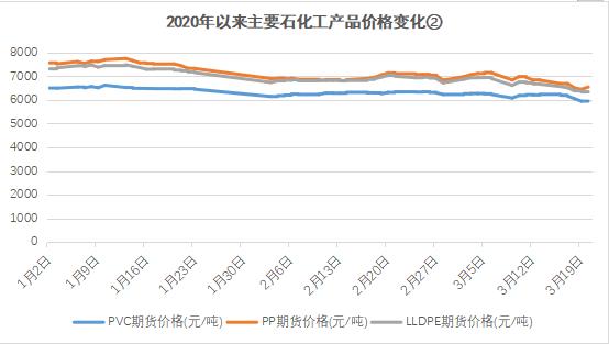 贵州最新油价调整趋势、影响及解析揭秘
