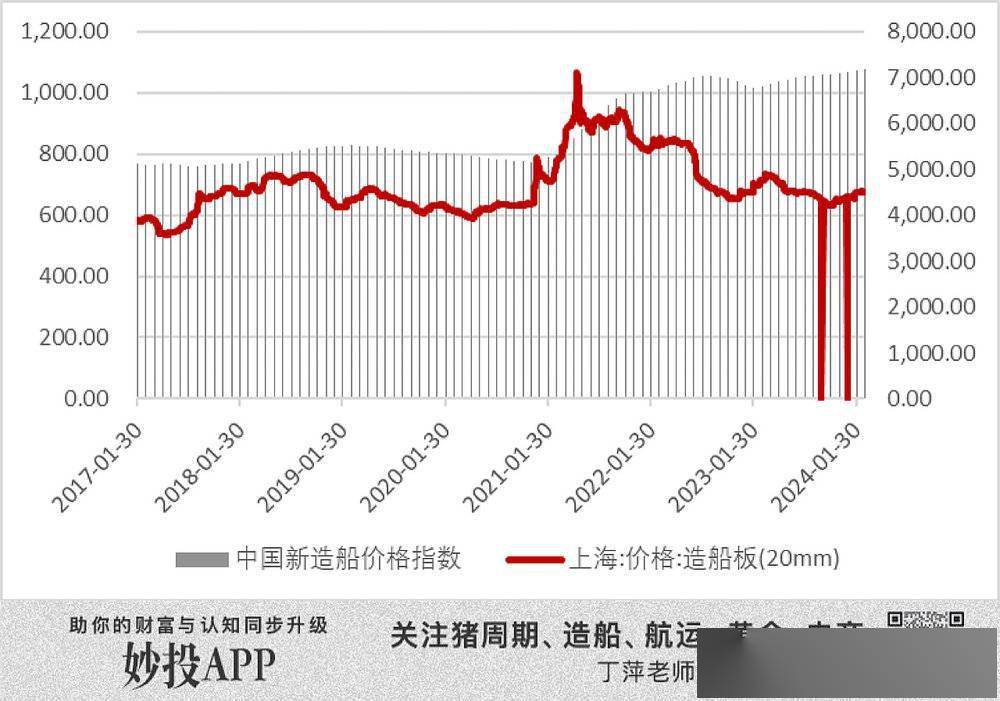 最新船钢价动态，乘风破浪，助力自我成长之路