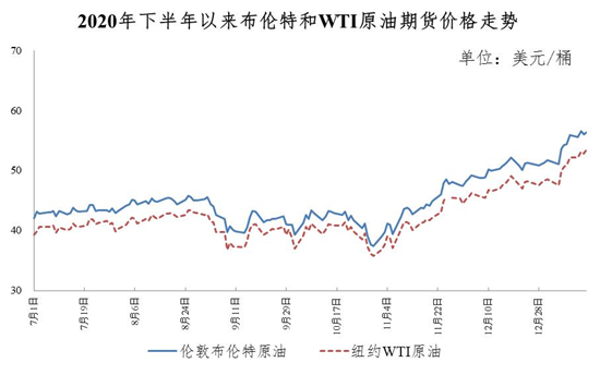 中国最新油价表解读，趋势分析与影响因素探讨
