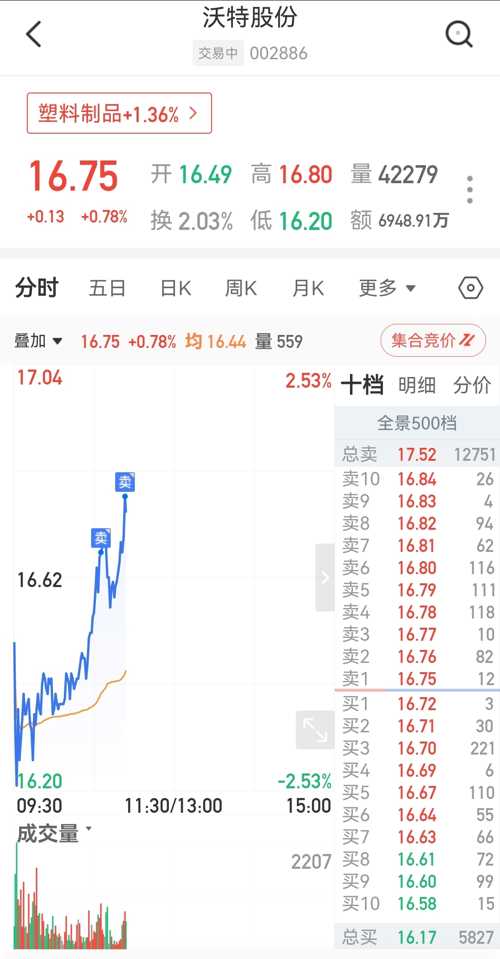 沃特股份最新动态速递，掌握最新发展资讯！
