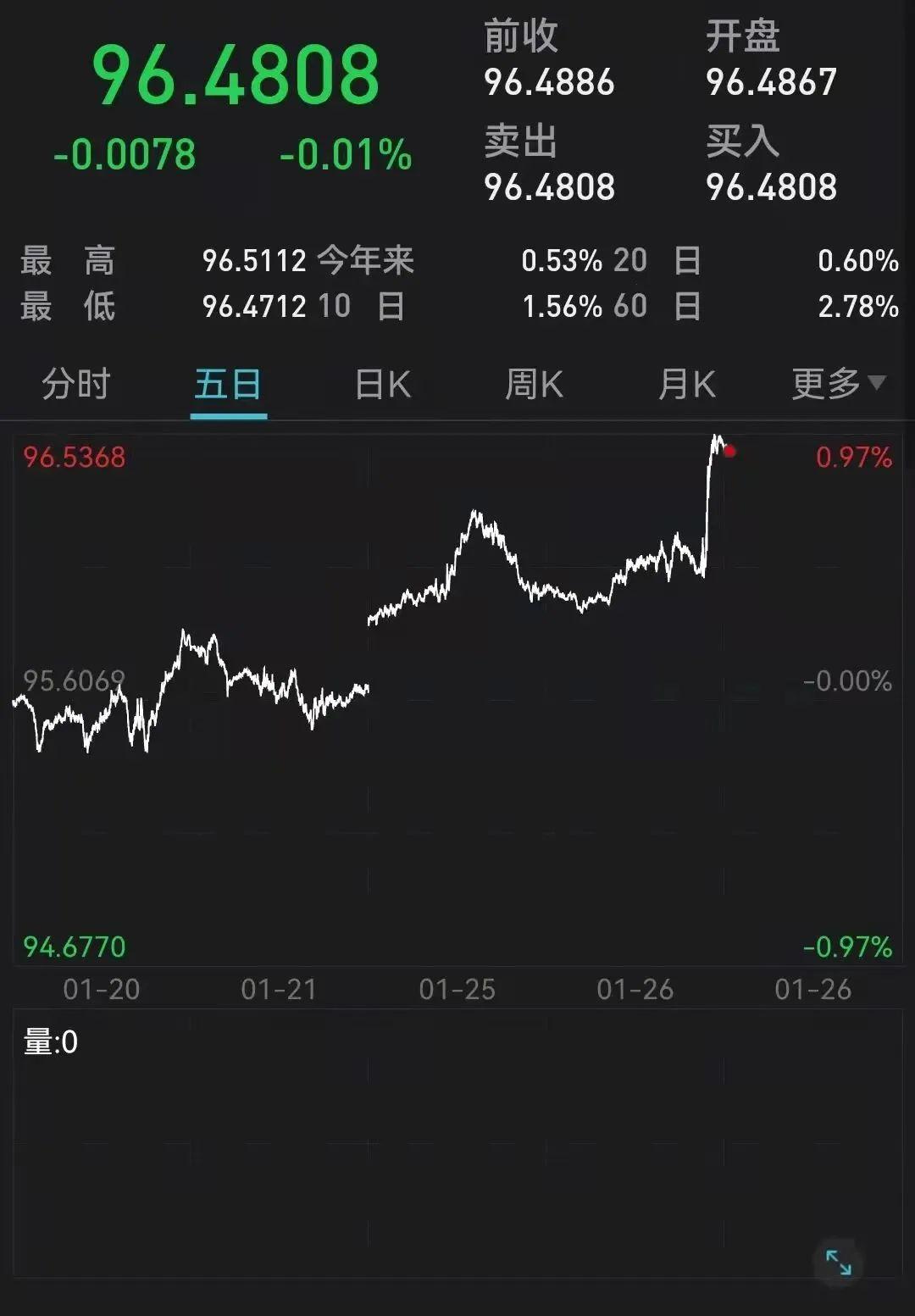 科技重塑货币交易体验，最新美元加元走势分析