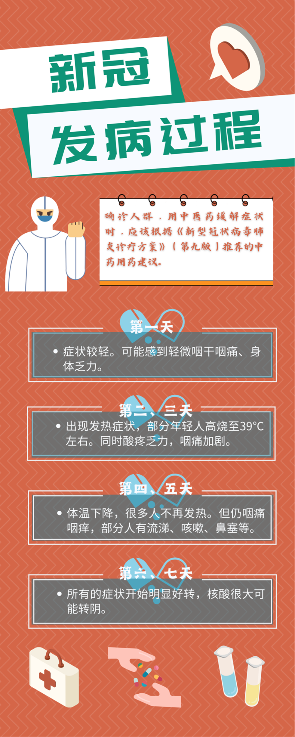 最新新冠症状详解，科普知识汇总