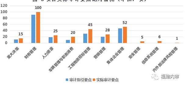 2018最新审计案例详解与步骤指南