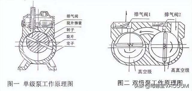真空泵最新技术与应用解析，行业前沿动态及创新实践
