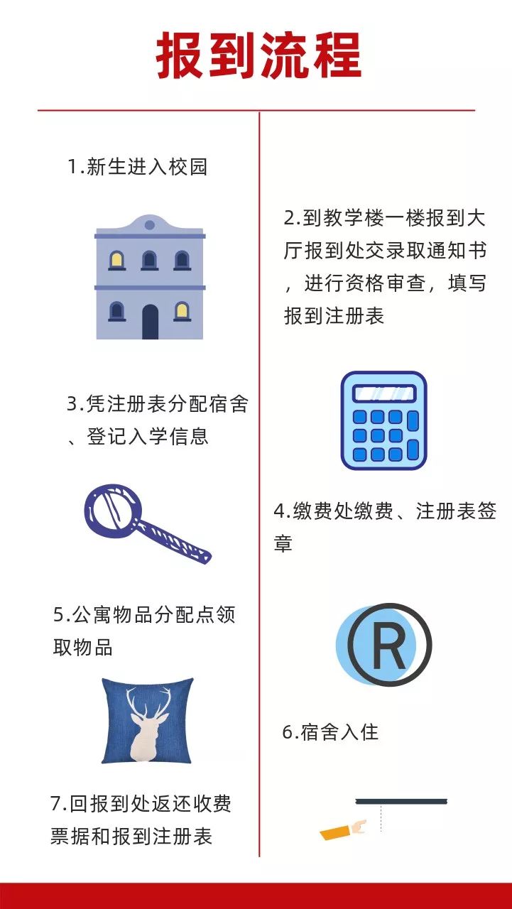 最新高校开学步骤指南概览