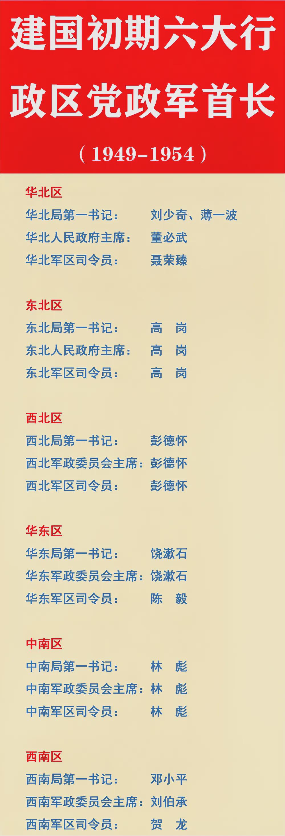 最新军线区号变化，学习之路上的自信源泉与成就感的培育