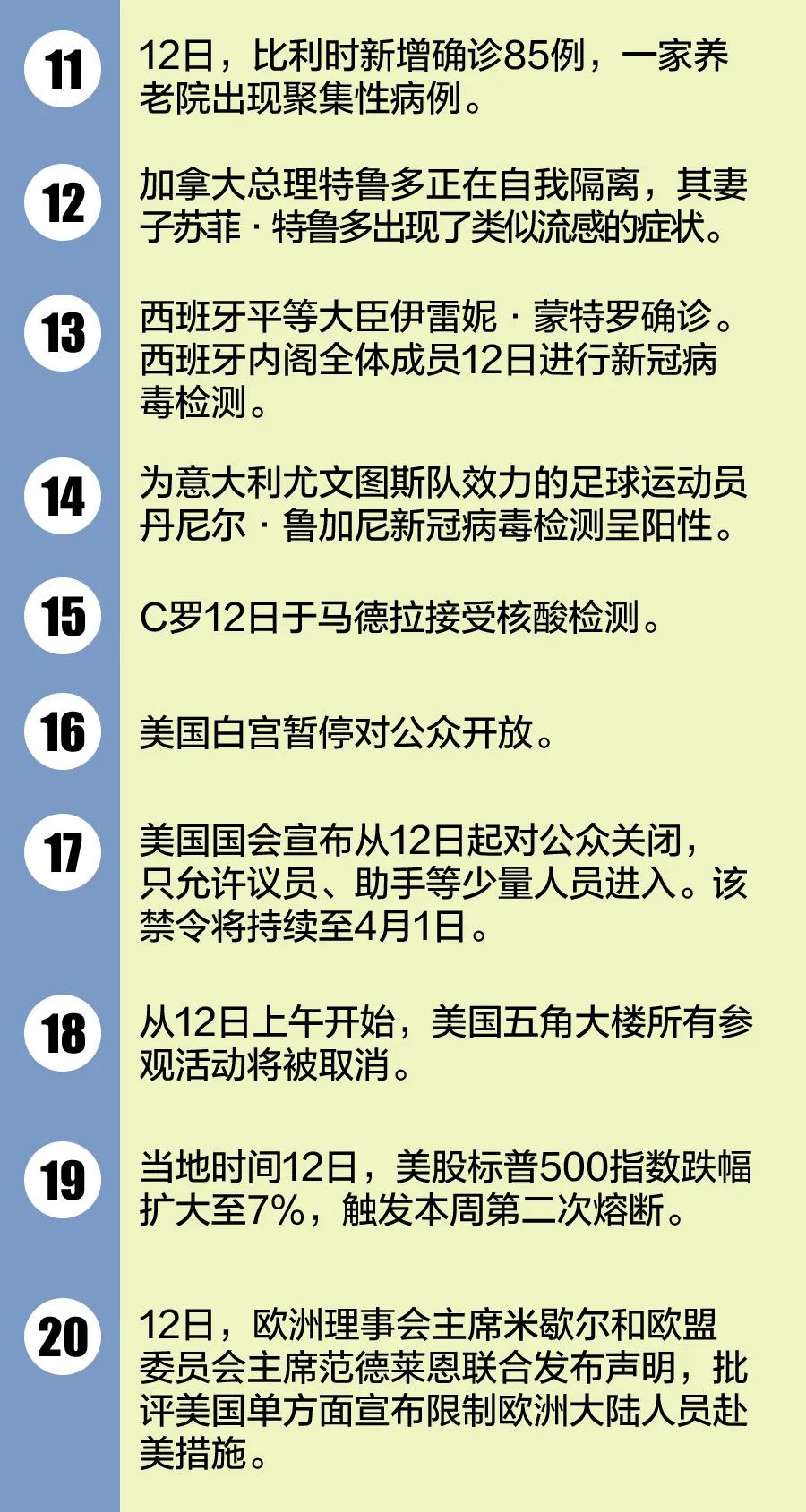 美国疫情最新通报更新