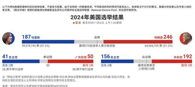 美国最新选情实时分析与概述