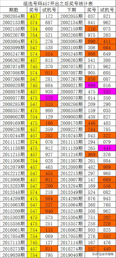 立伟网络科技 第107页