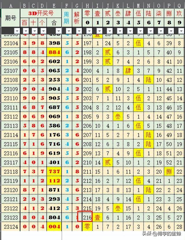 2025澳门天天开好彩资料？,数据分析计划_散热版57.850