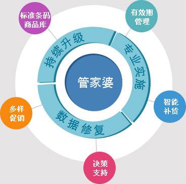 777788888精准管家婆网,数据解释说明规划_业界版57.991