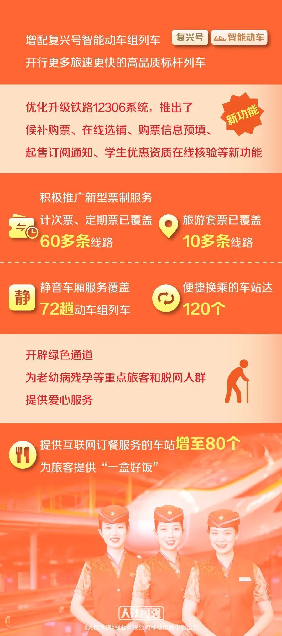 计算机网络技术培训 第106页