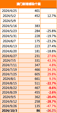 新澳门2025年正版免费公开,现象分析定义_程序版57.801
