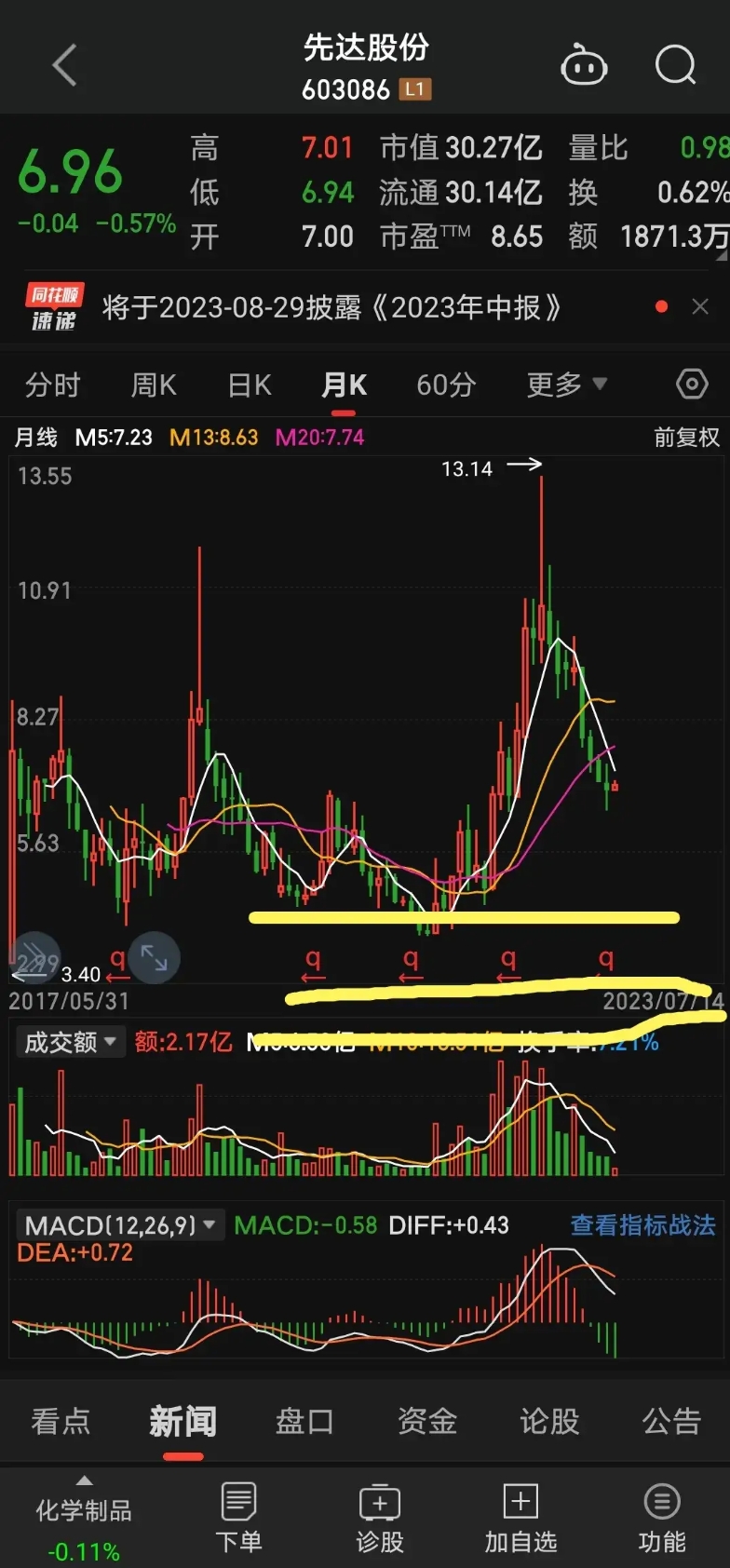 先达股份最新动态更新，最新消息汇总