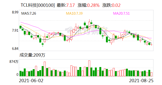 TCL股票最新动态，学习之旅中的变化与成就感的源泉