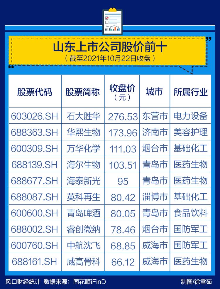 石大胜华最新动态与行业展望，公司消息一览无余
