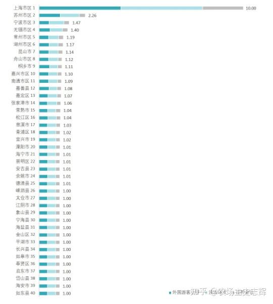 长三角城市最新排名，变化中的机遇与自信展现发展活力