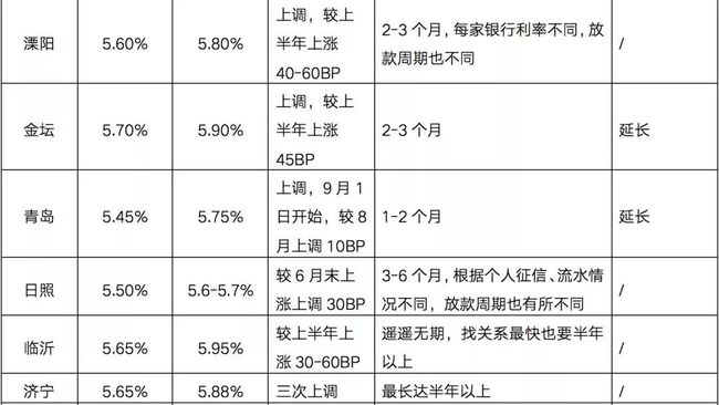 二手房最新贷款利率变化解析，洞悉市场趋势，助力未来家园规划