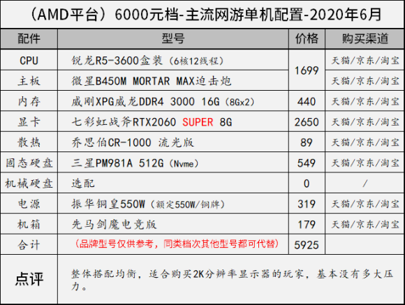 台式电脑最新报价概览，变化中的学习助力自信与力量