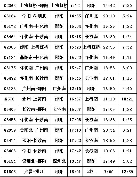 邵阳北站最新进展与挑战全面解读