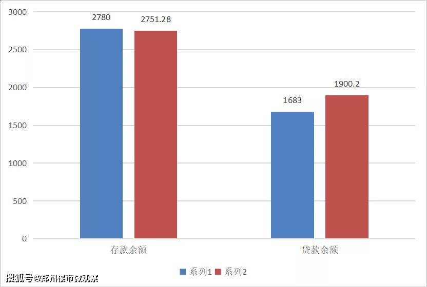 最新存贷比变化，力量展现与自信成就之源