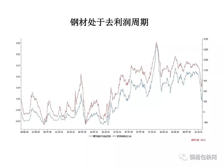 钢铁价格最新动态，市场走势分析与展望